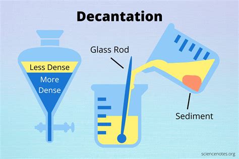 dcanyt|Decanty .